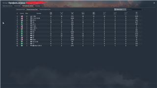 купить аккаунт War Thunder